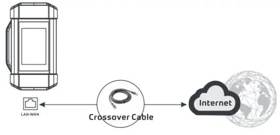 LAUNCH S4001 Heavy duty Medium duty Light Duty Vehicle Communication Interface - Operation steps 2