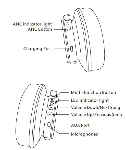 Srhythm NiceComfort 75 Pro ANC Headphone User Manual - At a Glance