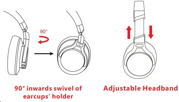Srhythm NiceComfort 75 Pro ANC Headphone User Manual - How to Wear