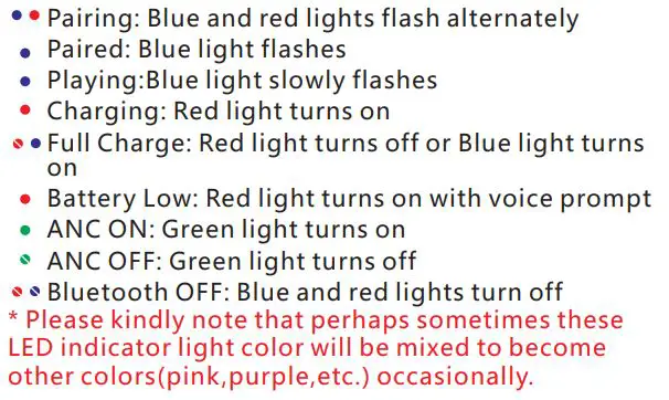 Srhythm NiceComfort 75 Pro ANC Headphone User Manual - LED Indicator Light