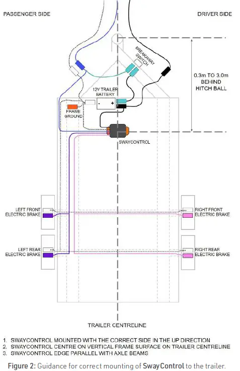 BMPRO-Proactive-Electronic-Sway-Contro-FIG-2