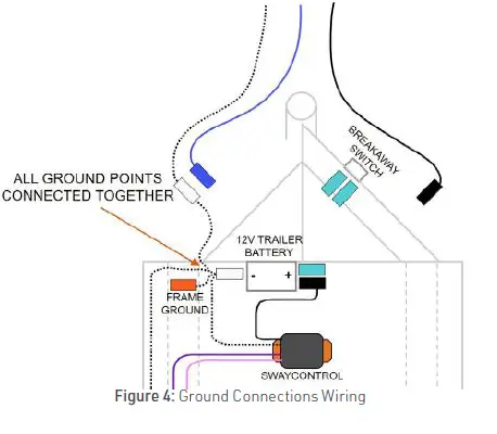 BMPRO-Proactive-Electronic-Sway-Contro-FIG-4