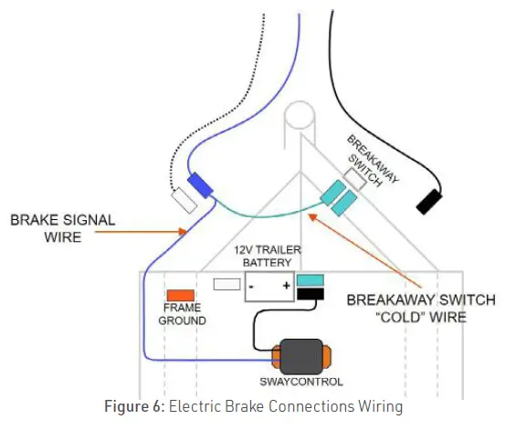 BMPRO-Proactive-Electronic-Sway-Contro-FIG-6