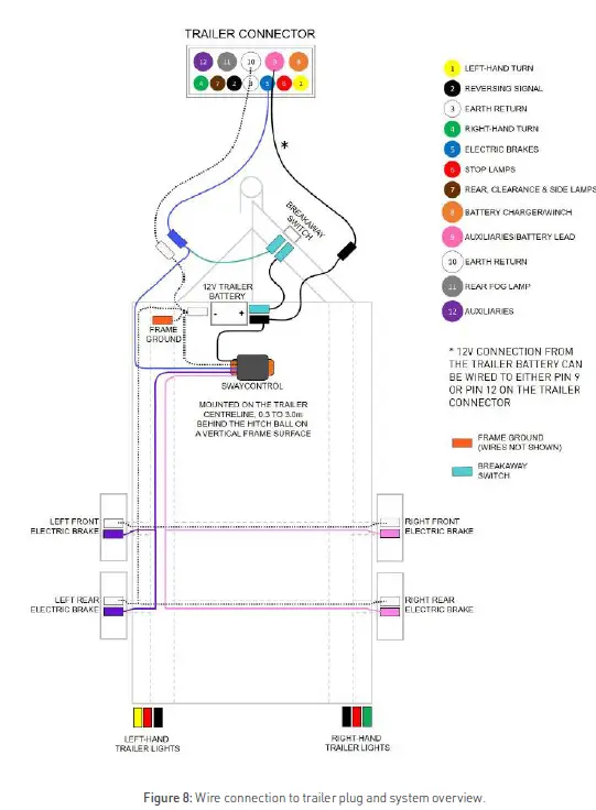 BMPRO-Proactive-Electronic-Sway-Contro-FIG-8