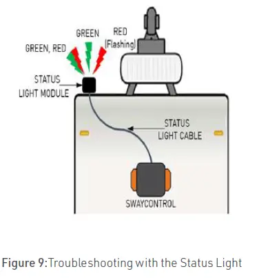 BMPRO-Proactive-Electronic-Sway-Contro-FIG-9