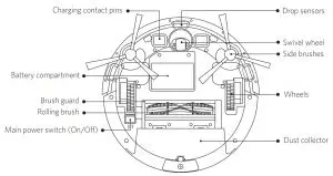 RoboVac Bottom Overview
