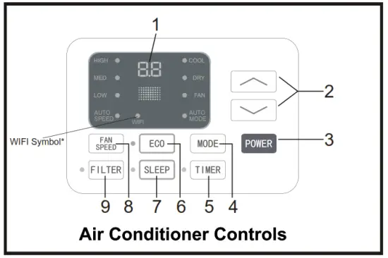 RCA RACE1011 Electric Window Air Conditioner - fig30
