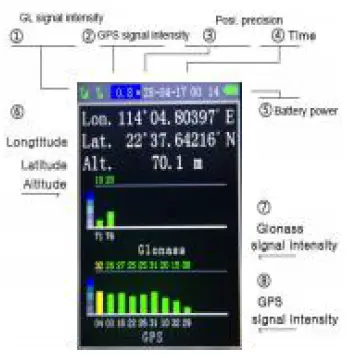 BEVA-CM84-Handheld-GPS-Glonass-Beidou-Length-And-Land-Area-Measure-Calculation-Meter-2