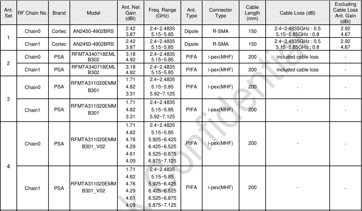 MEDIATEK MT7921K Wireless Module User Guide - Antenna information