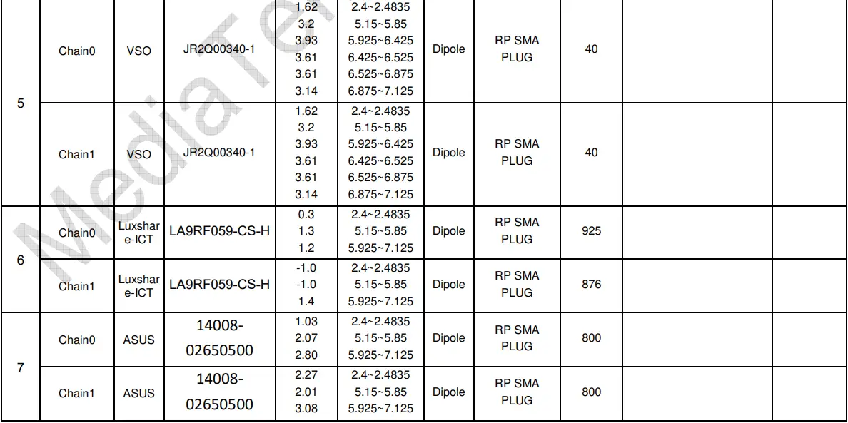 MEDIATEK MT7921K Wireless Module User Guide - Antenna information