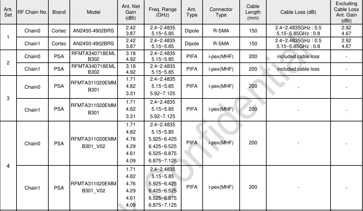MEDIATEK MT7921K Wireless Module User Guide - Band will require a separate