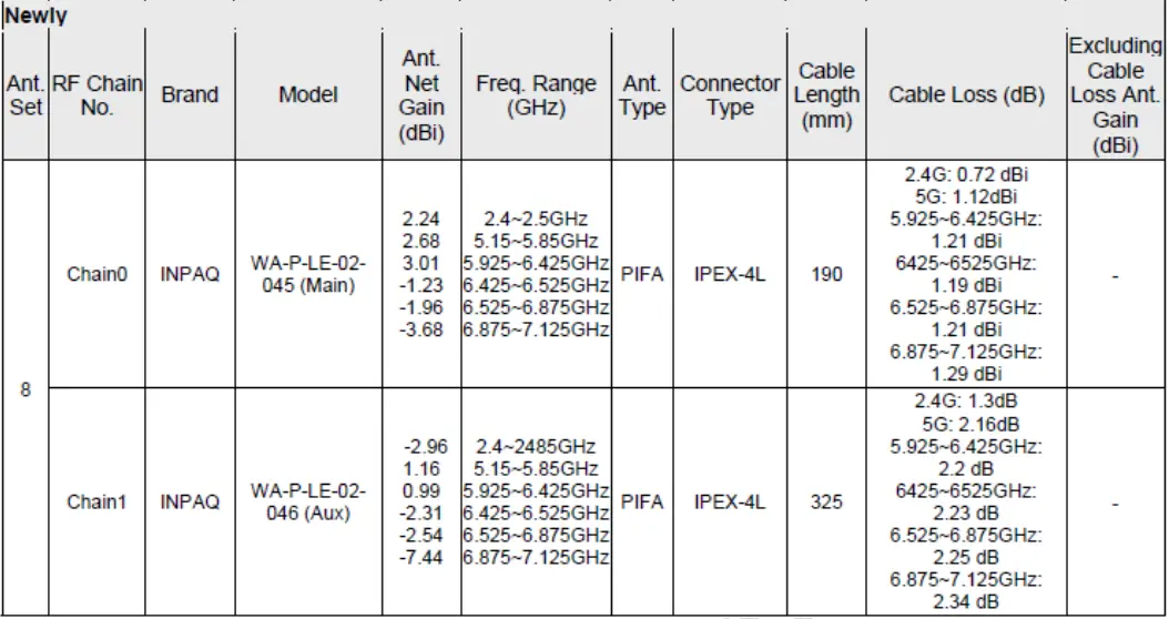 MEDIATEK MT7921K Wireless Module User Guide - Band will require a separate