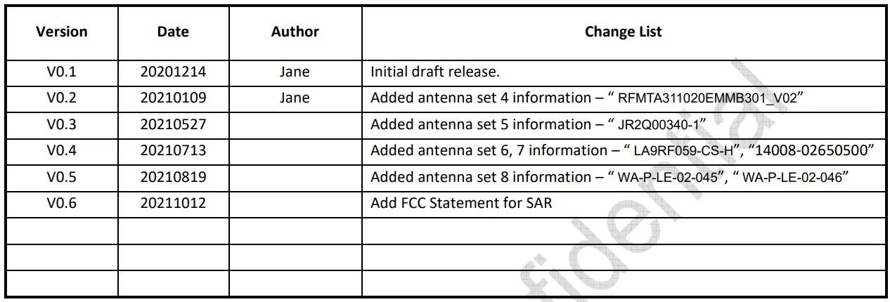 MEDIATEK MT7921K Wireless Module User Guide - Document Revision History