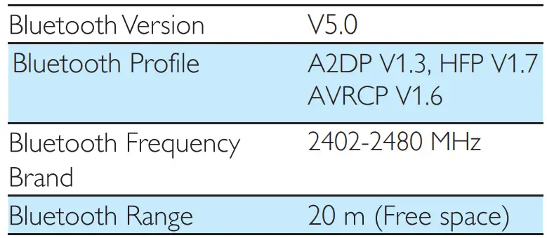PHILIPS TAS2505 Wireless Speaker-Fig11
