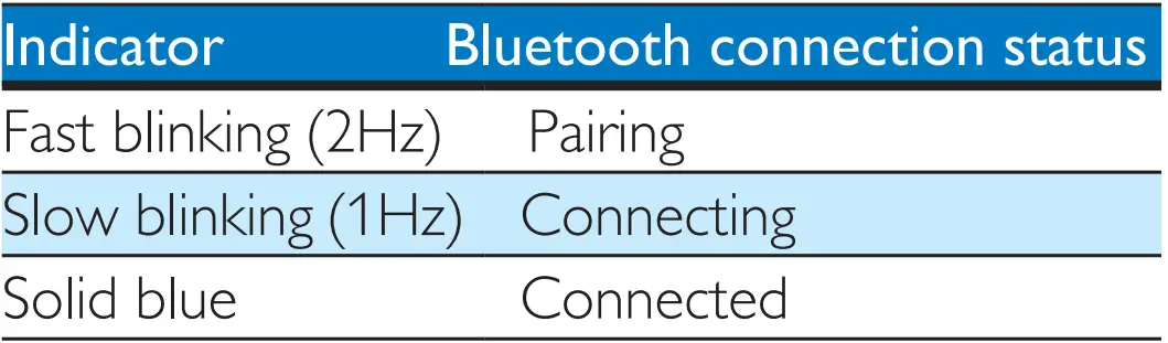 PHILIPS TAS2505 Wireless Speaker-Fig8