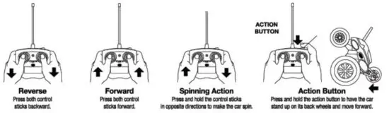 Playmind 000-00056 Overtake RC Remote Control Stunt Car - figure 1