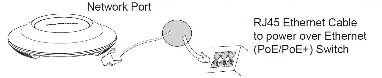 GRANDSTREAM-GWN7625-Indoor-WiFi-Access-Point-fig3