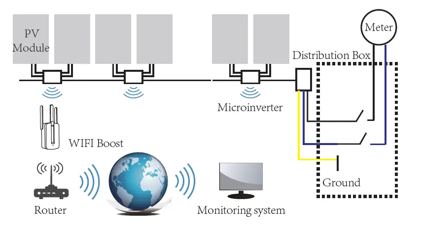 Deye Photovoltaic Grid-connected Microinverter(Built-in WIFI-G3-US-220V) FIG 1