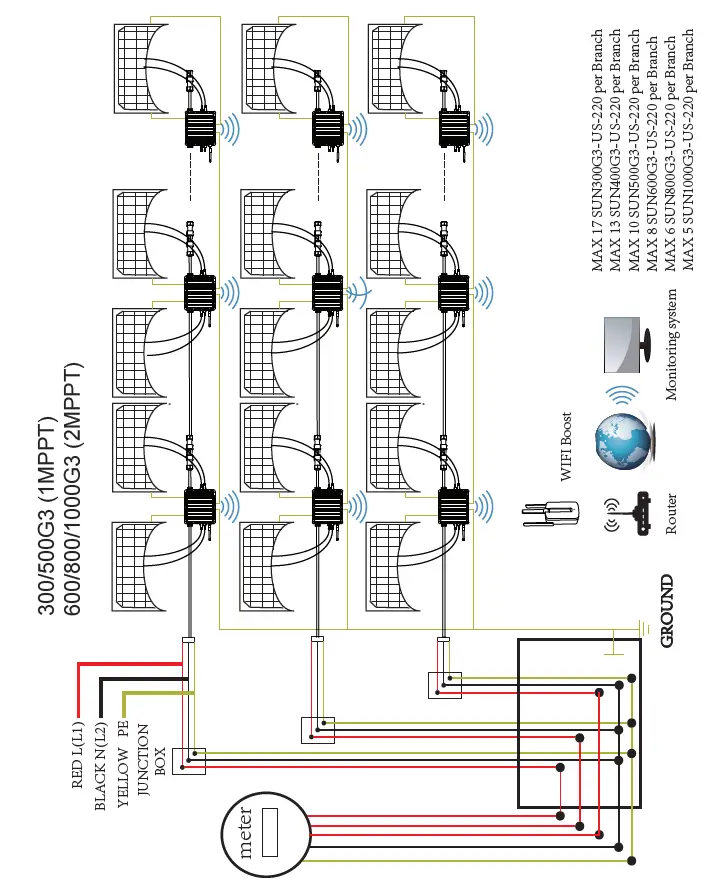 Deye Photovoltaic Grid-connected Microinverter(Built-in WIFI-G3-US-220V) FIG 11