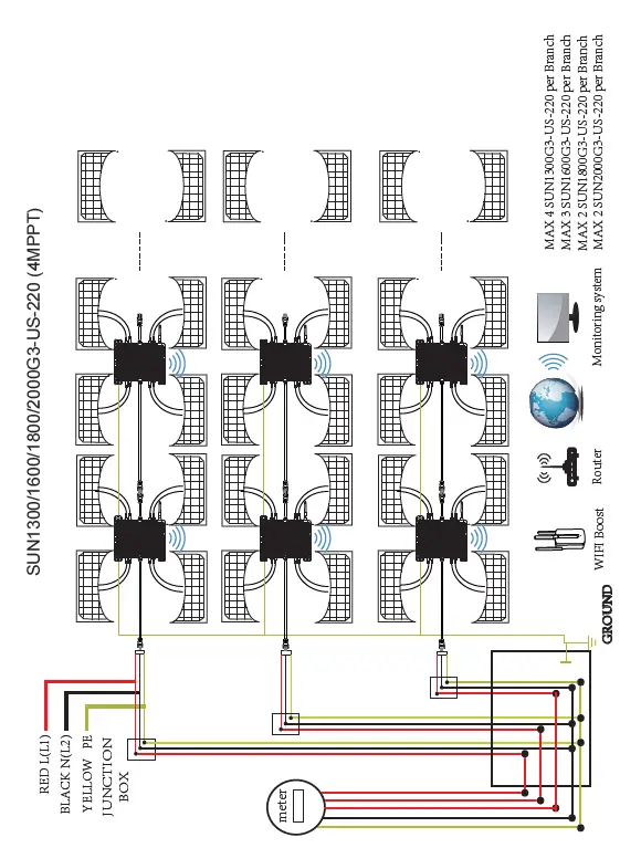 Deye Photovoltaic Grid-connected Microinverter(Built-in WIFI-G3-US-220V) FIG 13