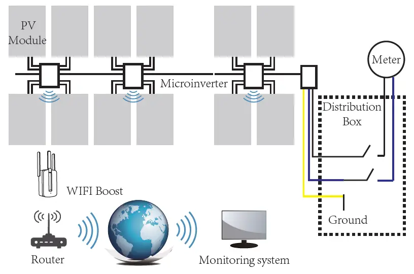 Deye Photovoltaic Grid-connected Microinverter(Built-in WIFI-G3-US-220V) FIG 2