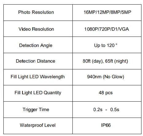 Vikeri-1520P-20MP-Trail-Camera-Hunting-Camera-with-120°Wide-Angle-Motion (5)