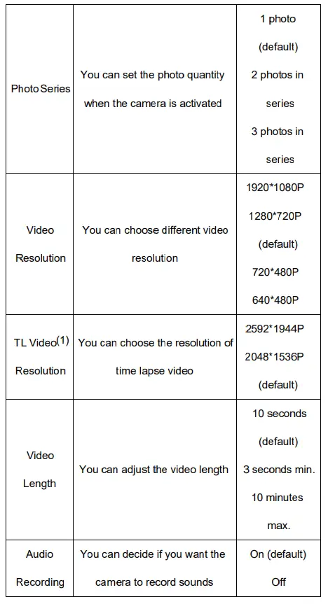 Vikeri-1520P-20MP-Trail-Camera-Hunting-Camera-with-120°Wide-Angle-Motion (8)
