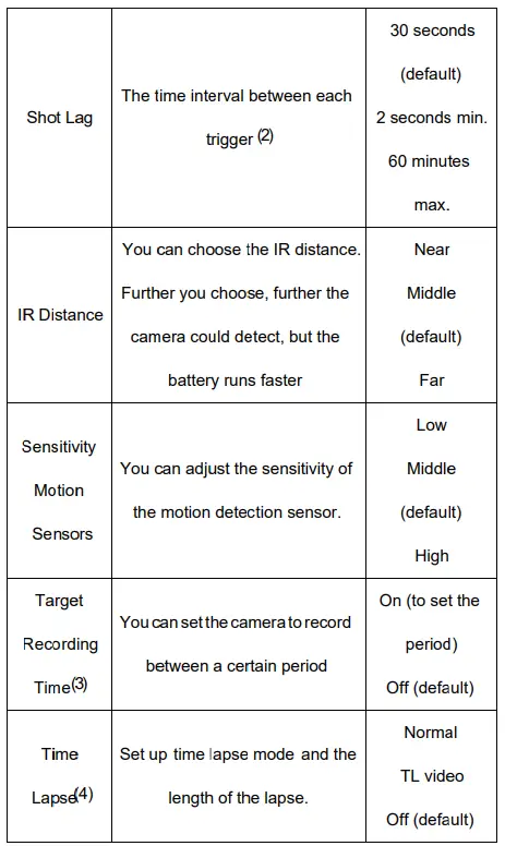 Vikeri-1520P-20MP-Trail-Camera-Hunting-Camera-with-120°Wide-Angle-Motion (9)