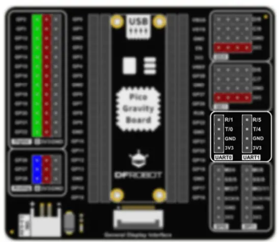 bou020 bouclier d'extension pour raspberry pico dfr0848 - UART Port