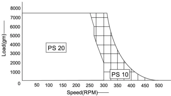 NEUATION iShak PS 10 Multipurpose Platform Shaker -fig10