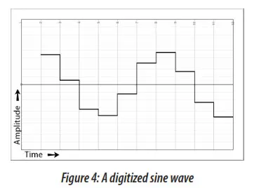 MAAT LINone Re-Dithering Plug-in - Fig 4