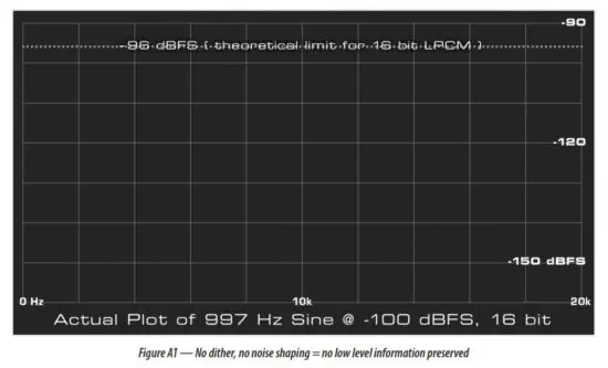 MAAT LINone Re-Dithering Plug-in - Fig 5