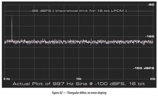 MAAT LINone Re-Dithering Plug-in - Fig 6