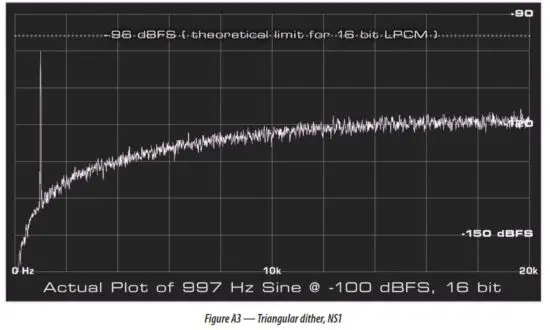 MAAT LINone Re-Dithering Plug-in - Fig 7