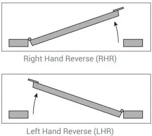 FIG 3 Which way is your gate handed