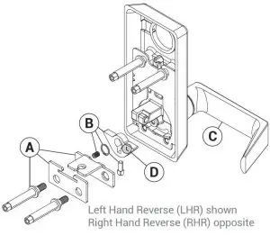 FIG 4 Rehand trim from RHR to LHR