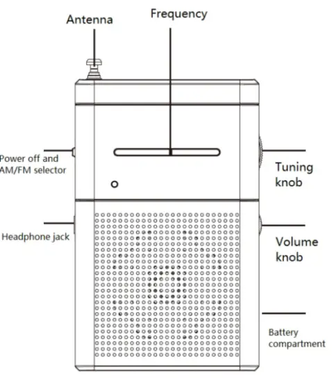 BLAUPUNKT PR3BK AM-FM Portable Radio fig 1