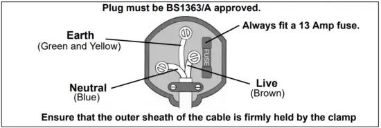 ELECTRICAL CONNECTIONS