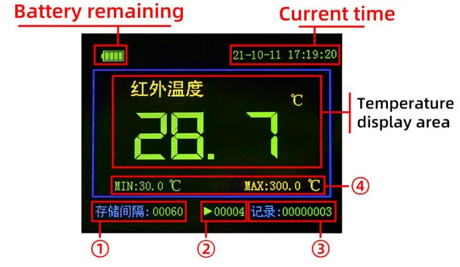 SONBEST QR9601B Handheld Infrared Temperature Recorder Video - fig3