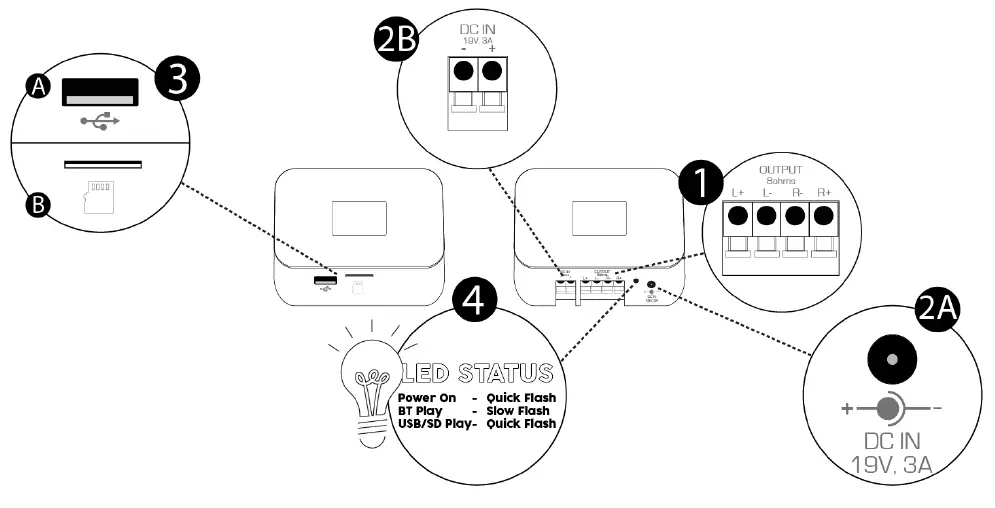 Power-Dynamics-BT20-Compact-BT-Amplifier-1