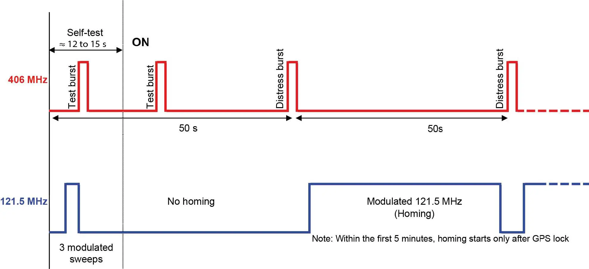 orolia-DOC09079G-additional-built-in-back-up-Antenna-fig19