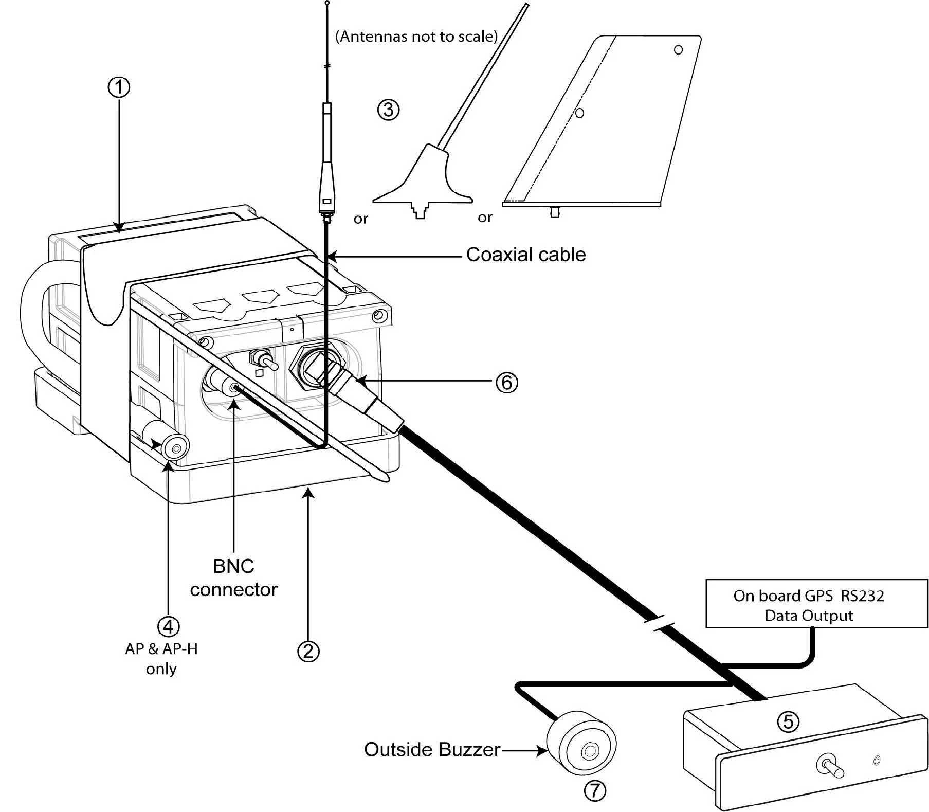 orolia-DOC09079G-additional-built-in-back-up-Antenna-fig2