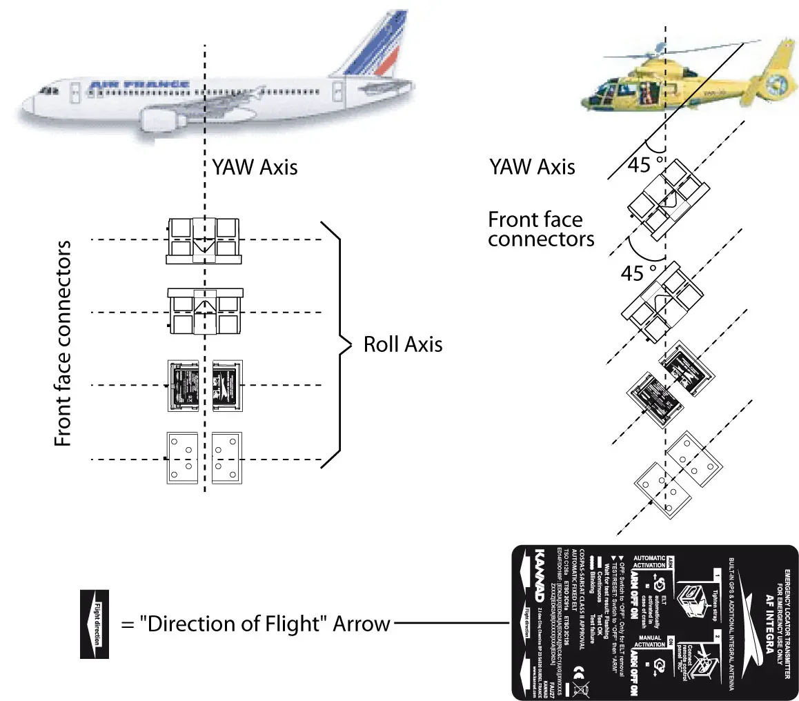 orolia-DOC09079G-additional-built-in-back-up-Antenna-fig24