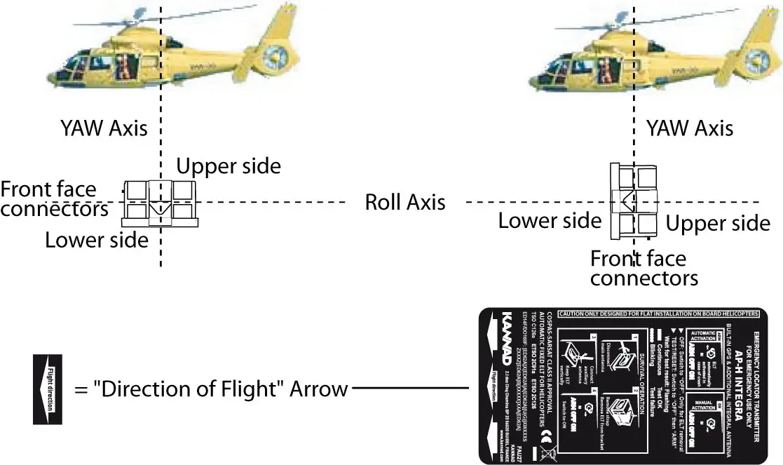 orolia-DOC09079G-additional-built-in-back-up-Antenna-fig25