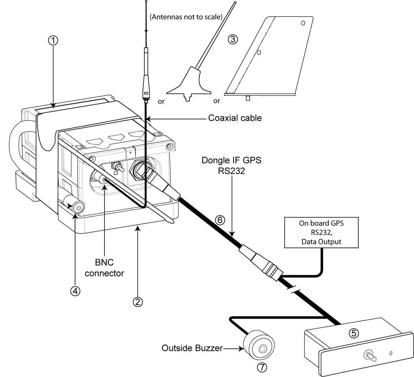 orolia-DOC09079G-additional-built-in-back-up-Antenna-fig3