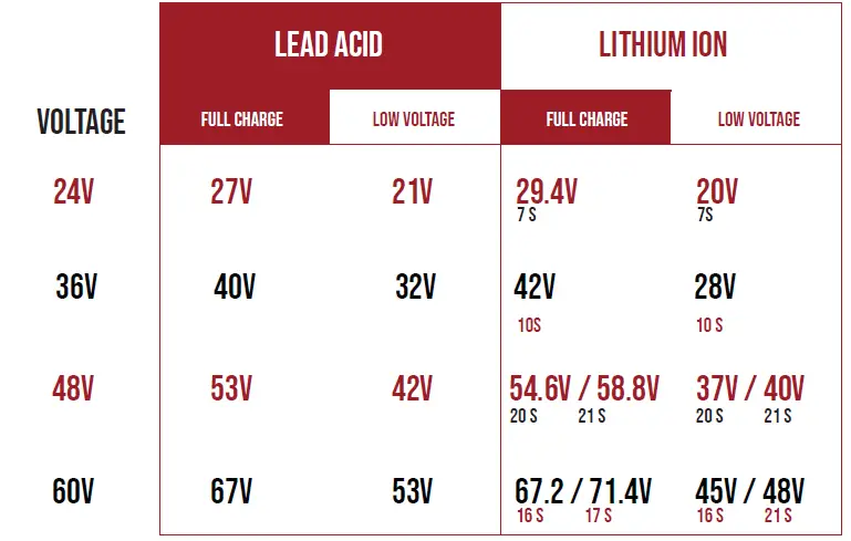 DAYMAK MAX S 36V Canada’s Largest Alternative Vehicle FIG 3