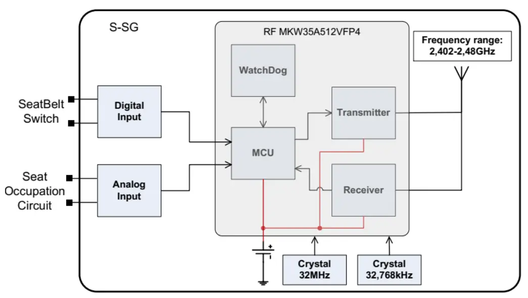 Aev Spol WSBRS001 Wireless Seat Belt Reminder -
