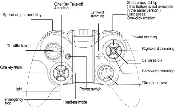 controller