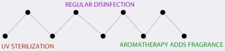 EALLTO E65 Multifunctional UV Disinfection Box - 1
