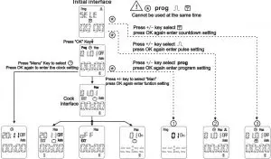Setting and operating